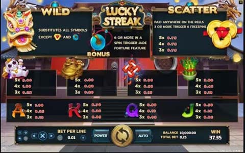 สัญลักษณ์โชคลาภเกม Lucky Streak