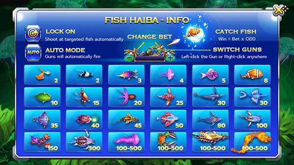  อัตราการจ่ายรางวัลเกม Fish Hunter Haiba