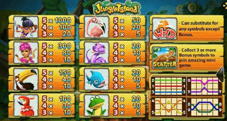 อัตราการเงินรางวัลเกม Jungle Island 