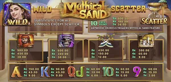 อัตราการจ่ายรางวัล เกม Mythical Sand 