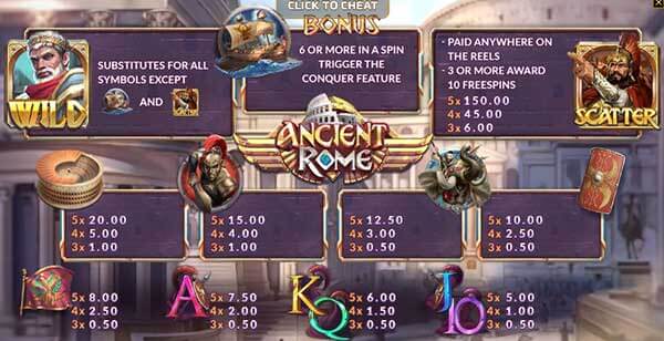  อัตราการจ่ายรางวัลเกม Ancient Rome