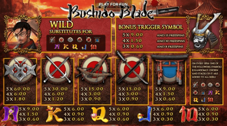  อัตราการจ่ายรางวัลเกม Bushido Blade 