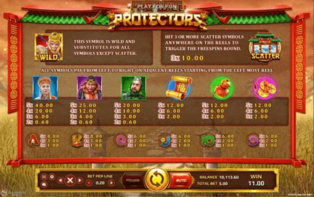 อัตราการจ่ายเงินรางวัลเกม The Wild Protectors