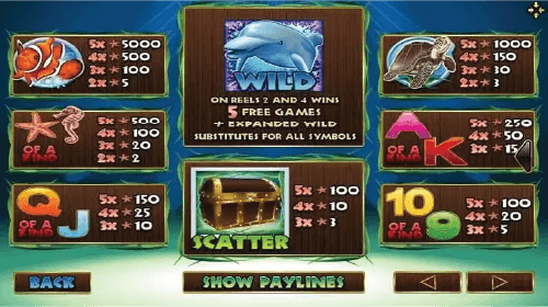 อัตราการจ่ายเงินรางวัลเกม Dolphin Reef