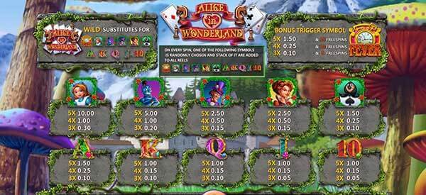 อัตราการจ่ายเงินรางวัลเกม Alice In Wonderland