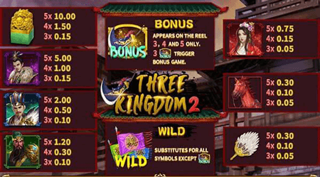 อัตราการจ่ายเงินรางวัลเกม Three Kingdoms 2