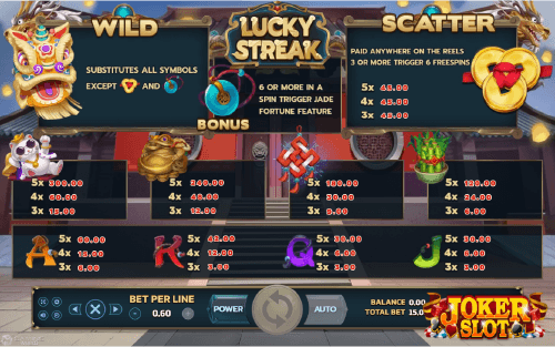 อัตราการจ่ายเงินรางวัลเกม Lucky Streak