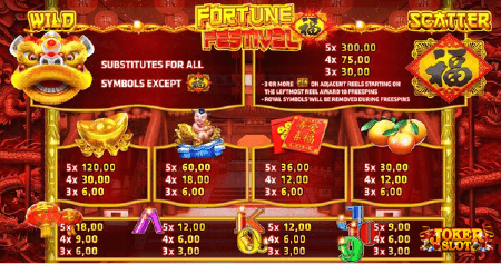 อัตราการจ่ายเงินรางวัลเกม Fortune Festival