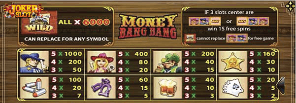 อัตราการจ่ายเงินรางวัลเกม Money Bang Bang